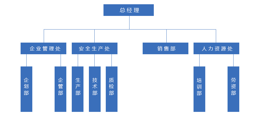 煙臺防水